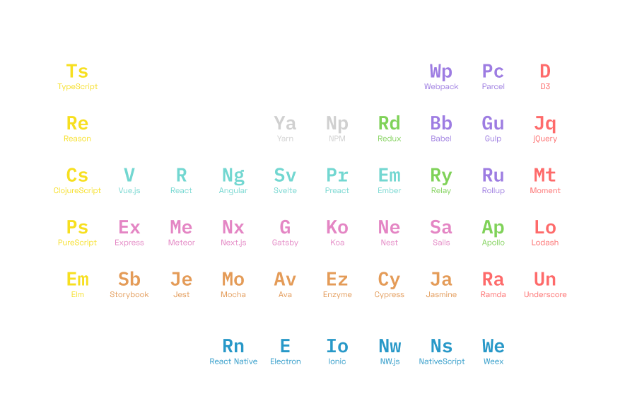 PeriodicTable